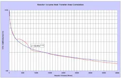 1660329109653 React3 1660329109653 React3