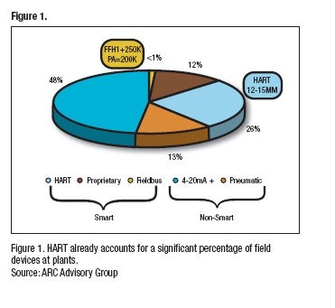 1660329140838 Cp0508 Hart Fig