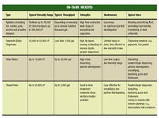 1660336771801 Table 1