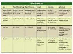 1660336771801 Table 1 1660336771801 Table 1