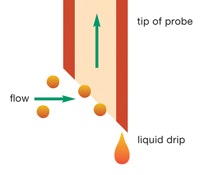 1660602038163 Dropletsincondensinggasstreamts