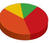 1660602512968 Extrachartsts