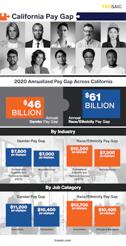 CA-Pay-Gap-Infographic-copy-copy CA-Pay-Gap-Infographic-copy-copy