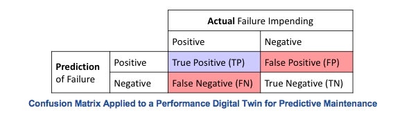 fig-1-confusion-matrix