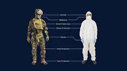 FLIR-ISPS-PPB-suits FLIR-ISPS-PPB-suits