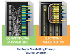 fig-2-electronic-marshalling-concept fig-2-electronic-marshalling-concept