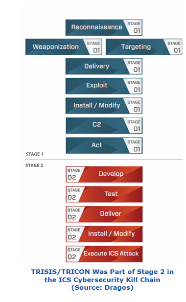 1661881579689 Fig1icscyberkillchain