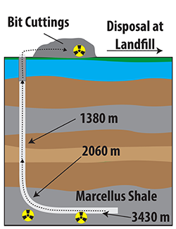 1661889615932 Pp122116wellwaste