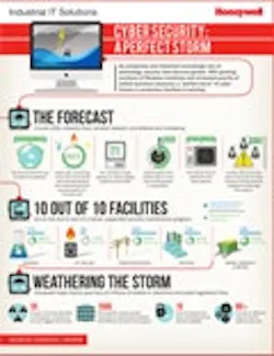 1661891784605 Industrialsecurityinfographiccover 1661891784605 Industrialsecurityinfographiccover