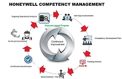 1663366559041 Competencymanagement