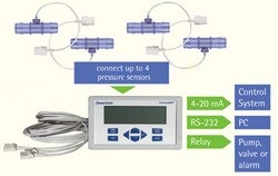 pendotech1109