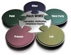 1663371222023 Wims Hach 1663371222023 Wims Hach