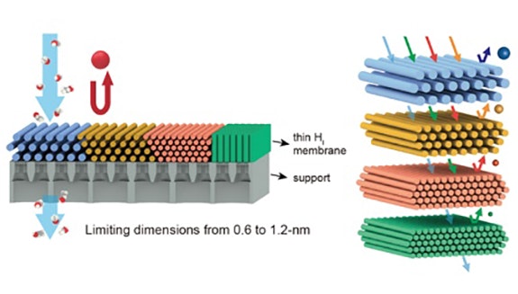 Fig-1-nanofiltration