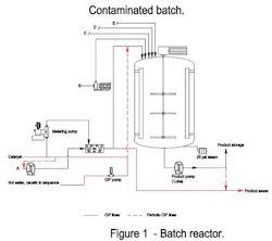 Figure 1. The reactor, which had worked flawlessly, now suffers from product contamination. Figure 1. The reactor, which had worked flawlessly, now suffers from product contamination.