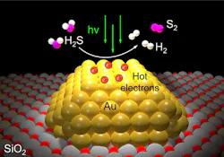 An illustration of the light-powered, one-step remediation process for hydrogen sulfide gas made possible by a gold photocatalyst created at Rice University. An illustration of the light-powered, one-step remediation process for hydrogen sulfide gas made possible by a gold photocatalyst created at Rice University.