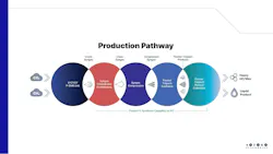 Syzygy Plasmonics Syzygy Plasmonics