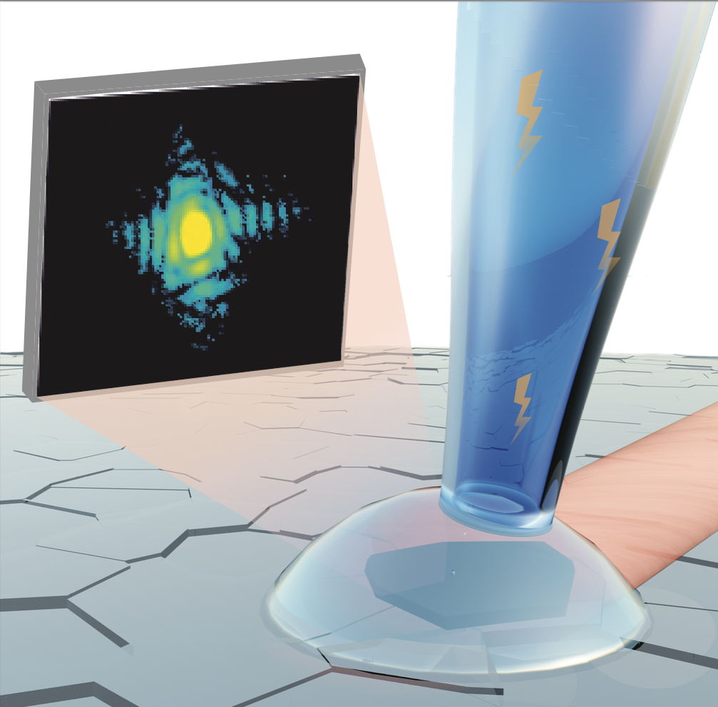 An intense X-ray beam (in pink) is focused into a small spot on a single nanoscale grain of a platinum electrode (highlighted within the droplet). Diffraction interference patterns from that grain were collected on an X-ray detector (the black screen). (Illustration by Dina Sheyfer, Argonne National Laboratory.)