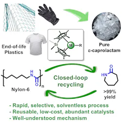 Figure 1. The Northwestern process for dealing with Nylon-6 waste is rapid, selective and solvent-free. Figure 1. The Northwestern process for dealing with Nylon-6 waste is rapid, selective and solvent-free.