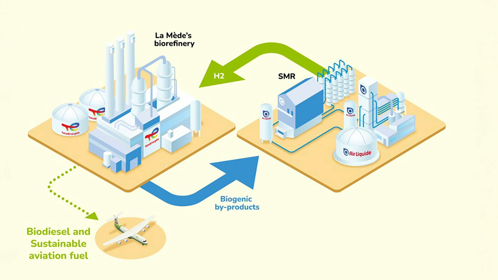Air Liquide strengthens its partnership with TotalEnergies through a new major project in the south of France