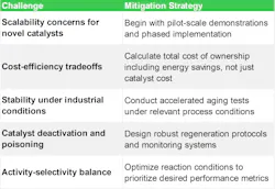 Table 3: Implementation Challenges and Mitigation Strategies Table 3: Implementation Challenges and Mitigation Strategies