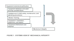 Systems View of Mechanical Integrity Systems View of Mechanical Integrity