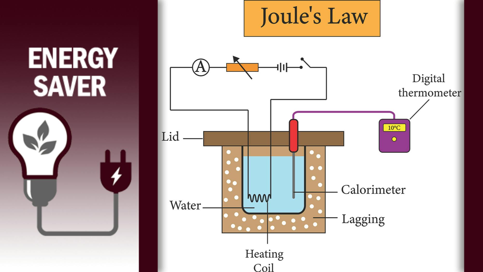 energy saver - joule's law