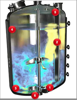 The numbers indicate areas inside a stirred reactor that are prone to friction and electrostatic charge buildup. The numbers indicate areas inside a stirred reactor that are prone to friction and electrostatic charge buildup.