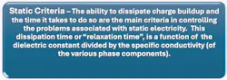 Text box explaining static criteria as the ability to dissipate charge buildup and the time it takes to do so are the main criteria in controlling the problems associated with static electricity. This dissipation time or 'relaxation time,' is a function of the dielectric constant divided by the specific conductivity of the various phase components. Text box explaining static criteria as the ability to dissipate charge buildup and the time it takes to do so are the main criteria in controlling the problems associated with static electricity. This dissipation time or 'relaxation time,' is a function of the dielectric constant divided by the specific conductivity of the various phase components.