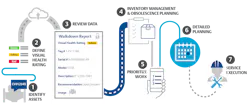 Figure 1. With the right data available, STO efforts become less onerous and can follow clearly defined steps. Figure 1. With the right data available, STO efforts become less onerous and can follow clearly defined steps.