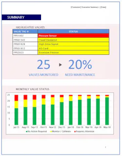 Figure 4. Outside experts can monitor valve diagnostic data and highlight developing problems as well as serious issues demanding immediate attention. Figure 4. Outside experts can monitor valve diagnostic data and highlight developing problems as well as serious issues demanding immediate attention.