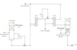 Diagram illustrating unit having problems controlling the level in an upstream stripper (T1). Diagram illustrating unit having problems controlling the level in an upstream stripper (T1).