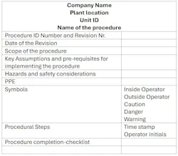 An example of a format for a procedure An example of a format for a procedure