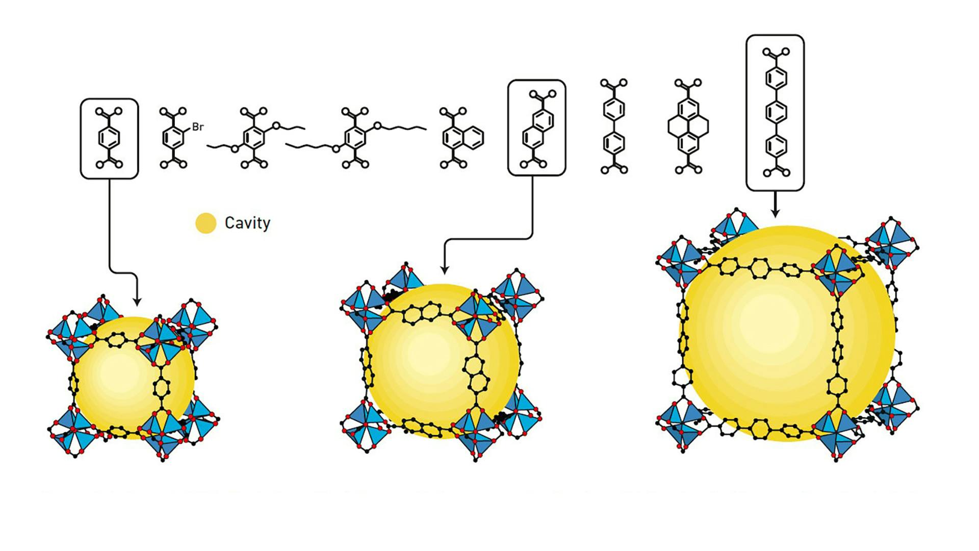 metal organic frameworks