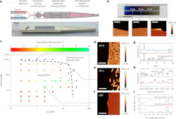 Fig. 1: Flow coating of aZIF-Zn/2mIm films. Fig. 1: Flow coating of aZIF-Zn/2mIm films.