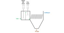 Author’s sketch of an inclined plate, aka, lamella clarifier. Author’s sketch of an inclined plate, aka, lamella clarifier.