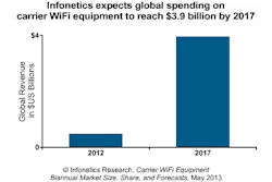 Content Dam Cim Online Articles 2013 June Infonetics Carrierwifi Content Dam Cim Online Articles 2013 June Infonetics Carrierwifi