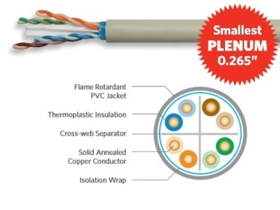 Superior Essex 10Gain XP CAT 6A with 0.265-inch OD