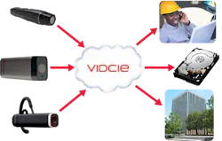 Live-streaming video enables remote collaboration in enterprise security networks Live-streaming video enables remote collaboration in enterprise security networks