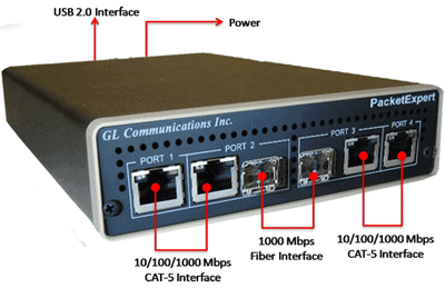 GL Communications adds Ethernet, IP testing to PacketExpert platform