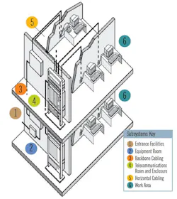 Content Dam Cim Online Articles 2015 April Anixter6subsystems1 Content Dam Cim Online Articles 2015 April Anixter6subsystems1