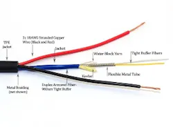 TiniFiber launches all-in-one power/fiber armored cable for security cameras TiniFiber launches all-in-one power/fiber armored cable for security cameras