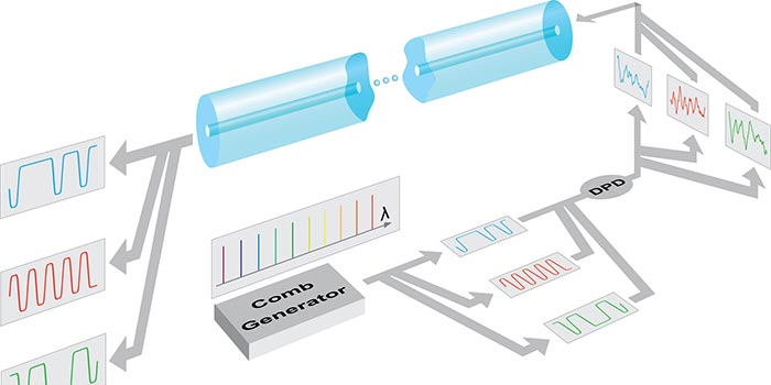 Researchers say they can double fiber-optic cable range