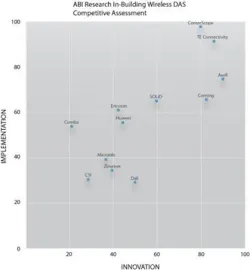 Abi Das Rankings Abi Das Rankings