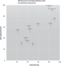 Abi Das Rankings Abi Das Rankings