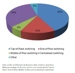 Bsriadcarchitectures Bsriadcarchitectures