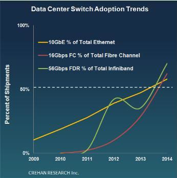 Crehandatacenterswitch
