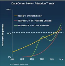 Crehandatacenterswitch Crehandatacenterswitch