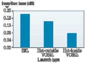Pennwell web 300 210