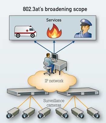 Pennwell web 350 403