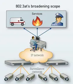 Pennwell web 350 403 Pennwell web 350 403